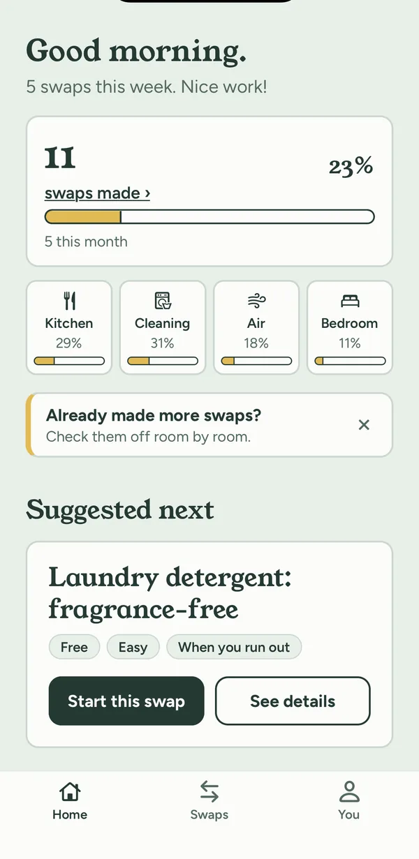 Mostly Clean home screen: 11 swaps made, progress by room for Kitchen, Cleaning, Air and Bedroom, and a suggested next swap.